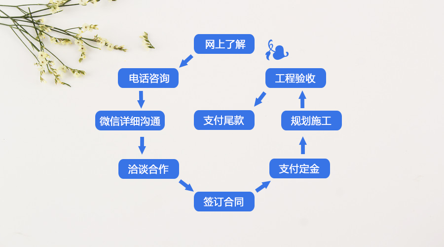 湖南吉星鸿业建筑工程有限公司,怀化K11防水涂料生产,高分子益胶泥,干粉砂浆,保温砂浆